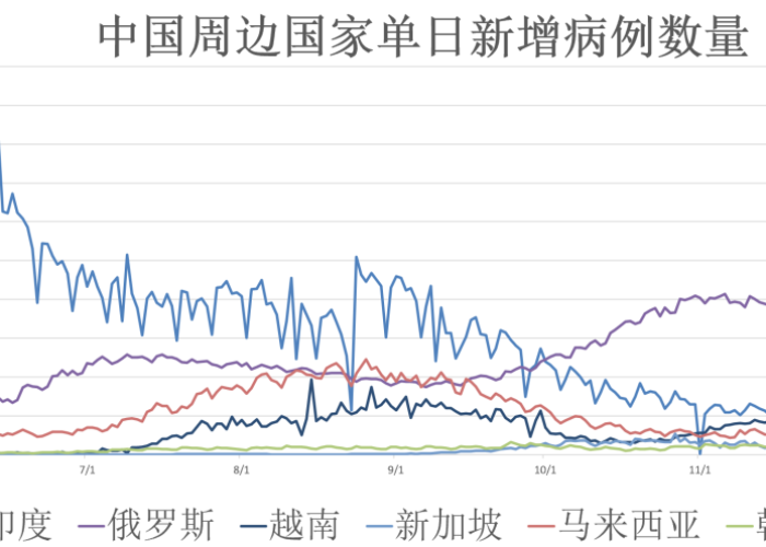 全球疫情行情走势图，全球疫情动态趋势