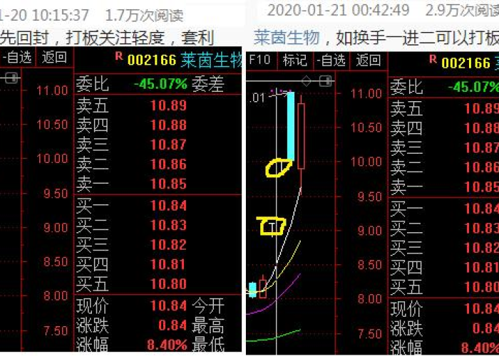 疫情涨得最猛的股票，疫情哪个股票涨了多少倍