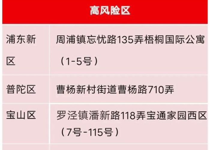 疫情最新数据消息通告，疫情最新数据消息情况