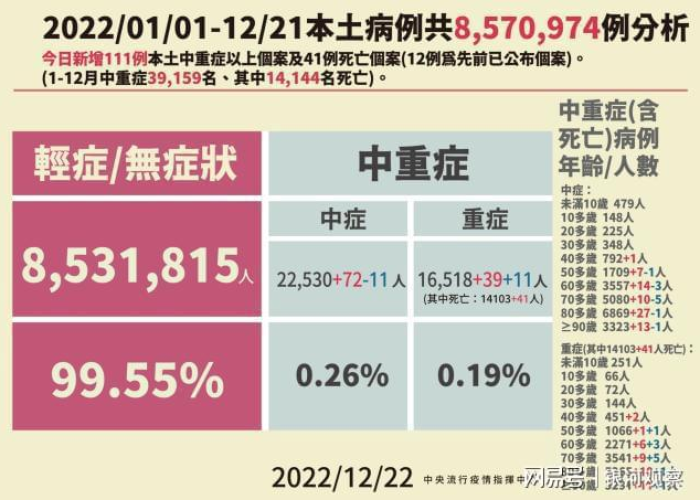 最新疫情死亡数据，最新疫情死亡数据查询