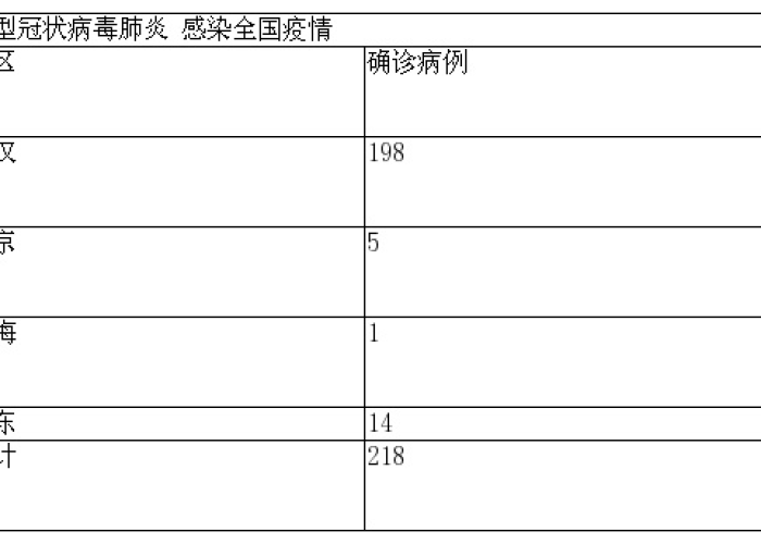 武汉疫情结束时间表格，武汉疫情结束了