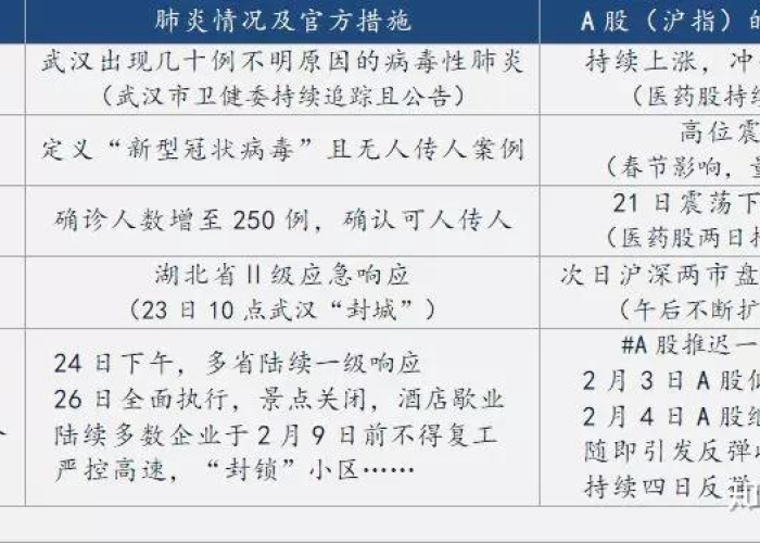 武汉疫情结束时间表格，武汉疫情结束了