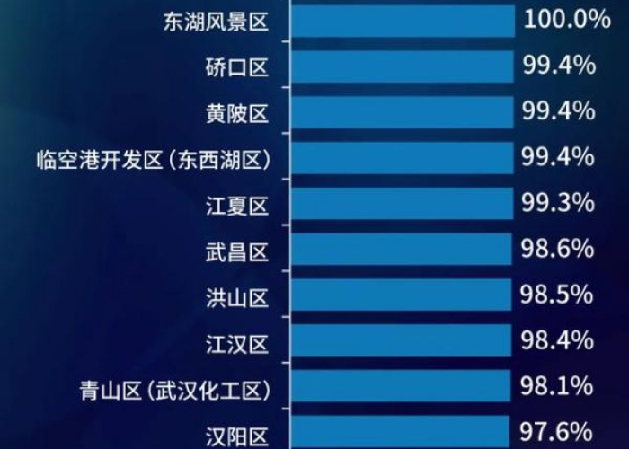 武汉疫情结束时间表格，武汉疫情结束了