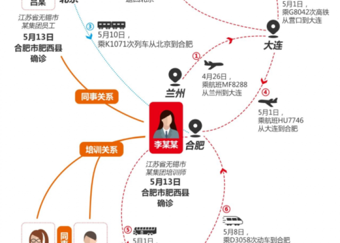 疫情开始哪年哪月哪日，疫情哪时候开始的