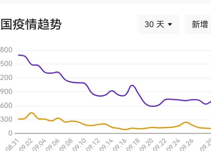 疫情最新消息新增情况，疫情最新情况疫