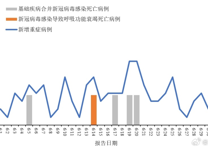 疫情最新消息新增情况，疫情最新情况疫