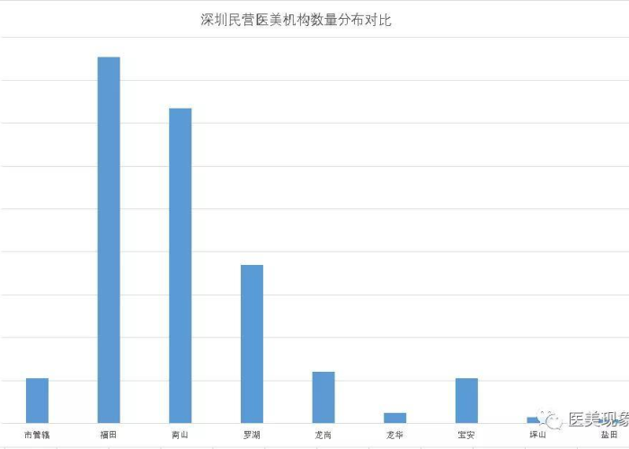 疫情最新数据分析图，疫情最新数据分布图2021