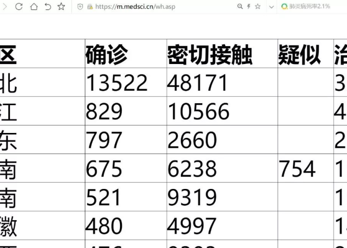 疫情最新情况分布表，疫情最新数据消息地区分布