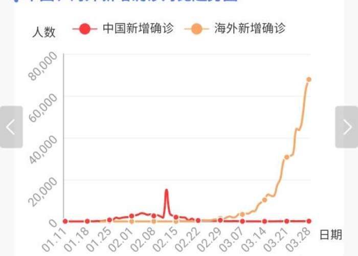 全球疫情数据实时更新新浪，全球最新疫情新浪