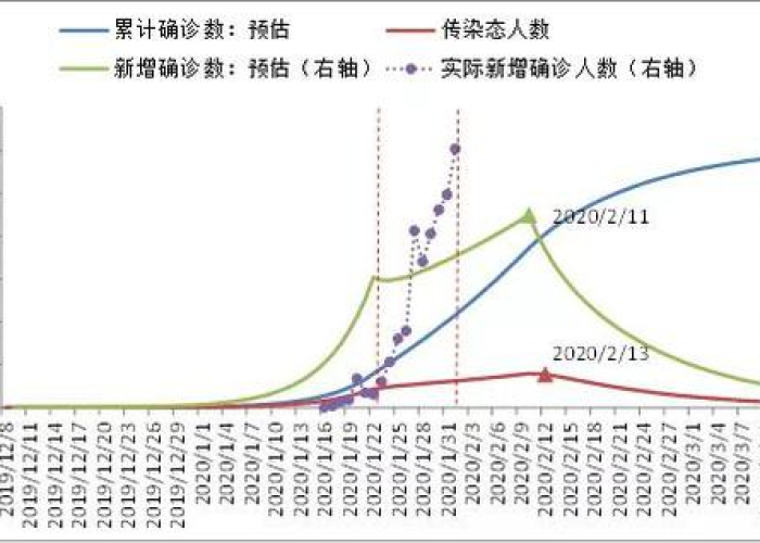 09年病毒的疫情叫什么，09年是什么疫情