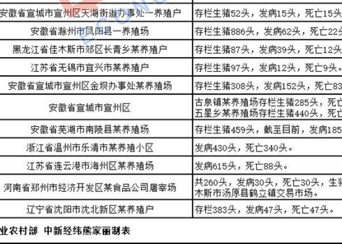 中国最新疫情情报，中国最新疫情情况通报