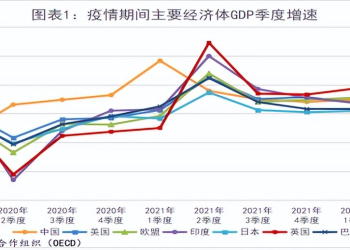 为何疫情过后经济下行，疫情后经济低迷原因