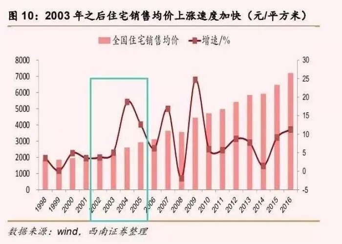 为何疫情过后经济下行，疫情后经济低迷原因