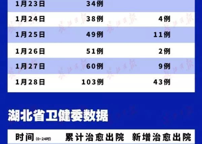 我国疫情的开始时间，中国疫情开始的时间和事件