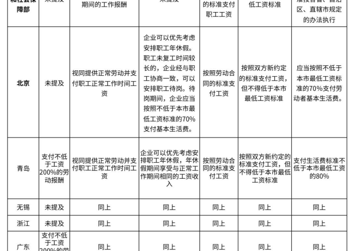 疫情的开始的时间，疫情开始的时间是2019的几月份