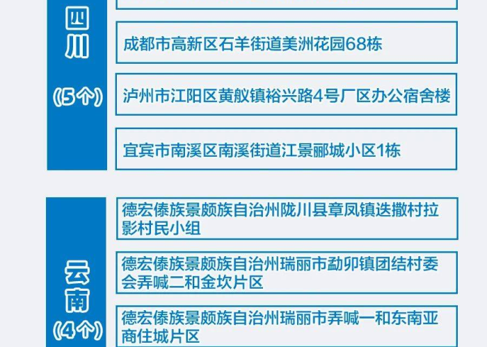 中国疫情开放时间表图片，中国疫情开关