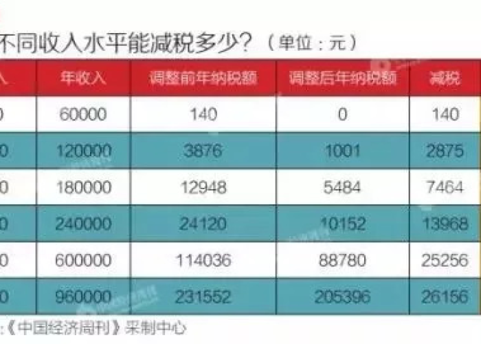疫情期间个人税收优惠政策，疫情防控个人所得税税收优惠政策10问答