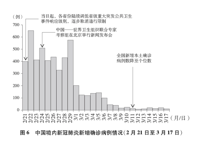 重庆疫情最新报告数据，重庆疫情最新数据消息新增