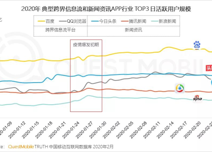 中国疫情开始时间是几月几日啊，中国疫情开始的时间和地点