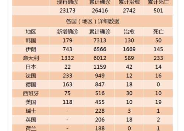 全球疫情最新消息实时动态，全球疫情最新消息实时动态图
