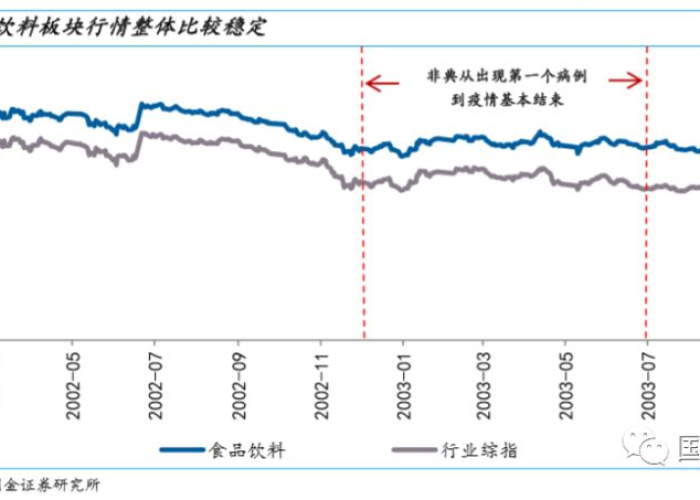 非典疫情是什么时候发生的?，非典疫情是哪一年爆发的