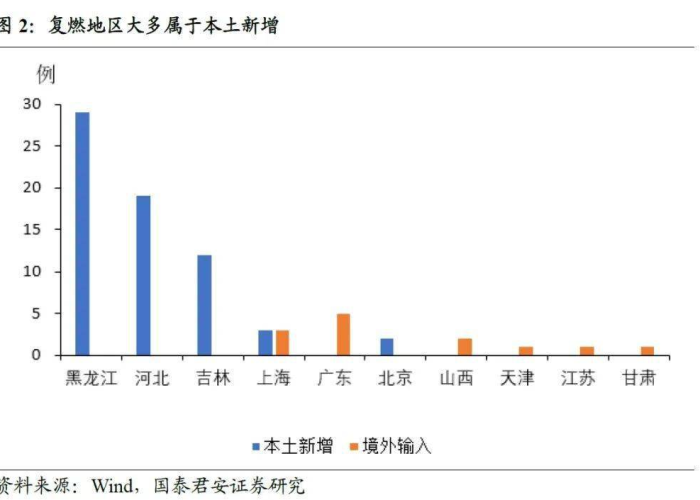 疫情是2020年爆发的吗，疫情是2020年什么时候爆发的