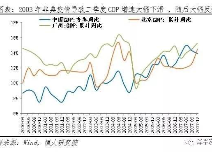 三年疫情是哪三年爆发的，3年疫情