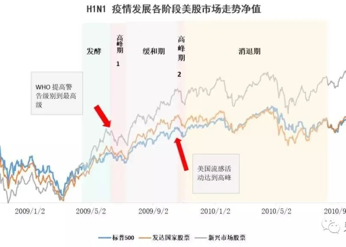 三年疫情是哪三年爆发的，3年疫情