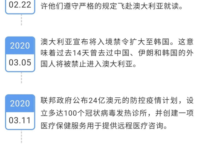 2019—2022年疫情时间线，2021年疫情时间表