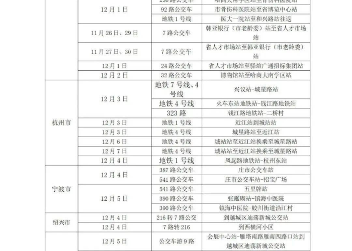 2019—2022年疫情时间线，2021年疫情时间表