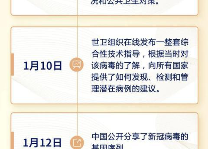 2019—2022年疫情时间线，2021年疫情时间表