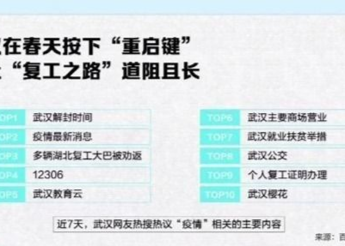 武汉疫情啥时候解封的，武汉疫情从什么时候开始解封