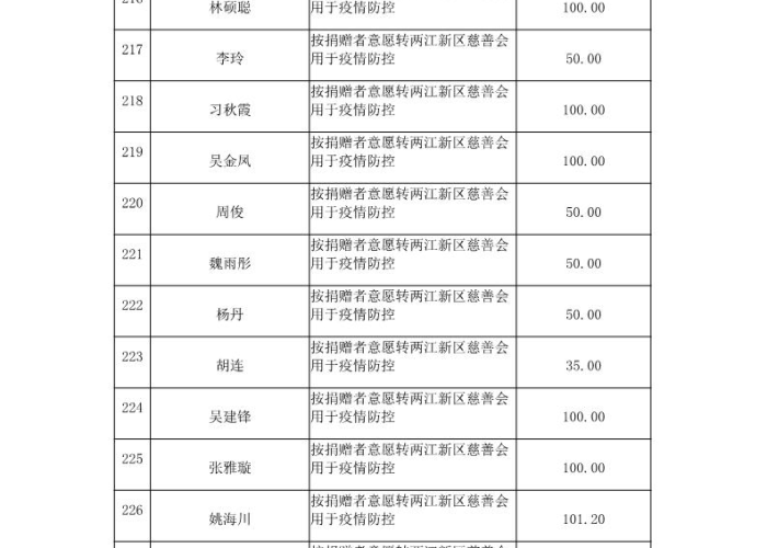 重庆疫情最新报道今天，重庆疫情最新2020今天