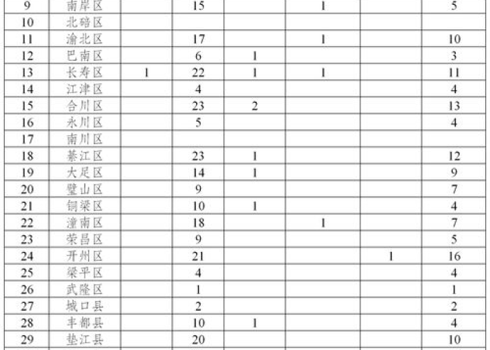 2020年是疫情爆发的一年，2020年疫情爆发时间节点