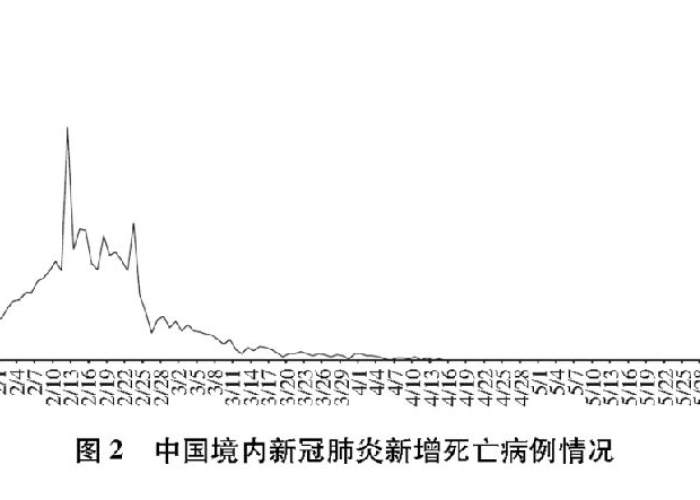 2020年是疫情爆发的一年，2020年疫情爆发时间节点
