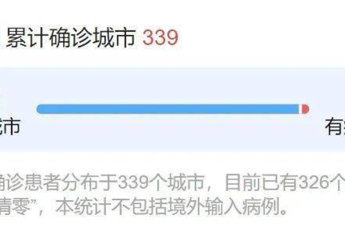 甘肃疫情最新动态最新消息数据，甘肃疫情最新疫情况
