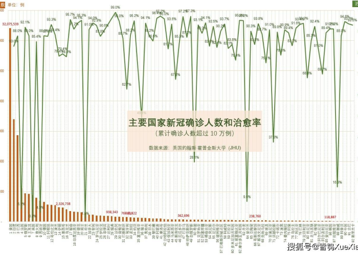 最新全球疫情数据统计，全球最新疫情报告