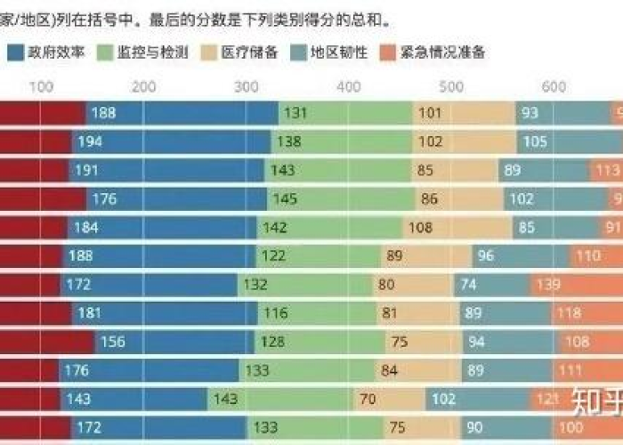 世界疫情情况排行，世界疫情榜