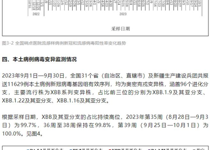疫情2023年，疫情2023年1月份新冠感染情况