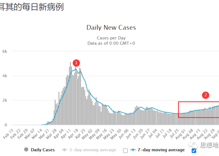 疫情哪一年爆发的啊，疫情哪一年爆发的啊最新消息