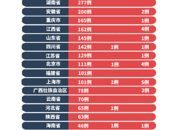 疫情最新消息全国分布地图图片，疫情最新情况 全国地图