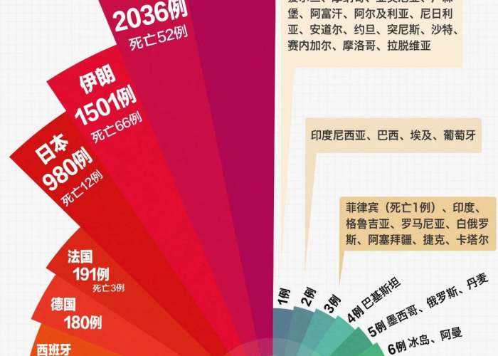 中国疫情结束时间预估，中国疫情结束时间预估是多少