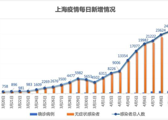 上海疫情几时爆发的，上海疫情哪天开始出现的