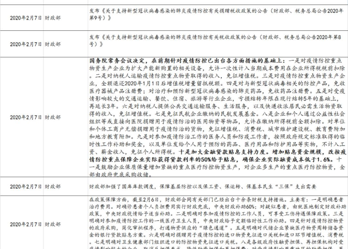 疫情最新死亡人数详情公布，疫情最新数据消息死亡人数和确诊人数百分比