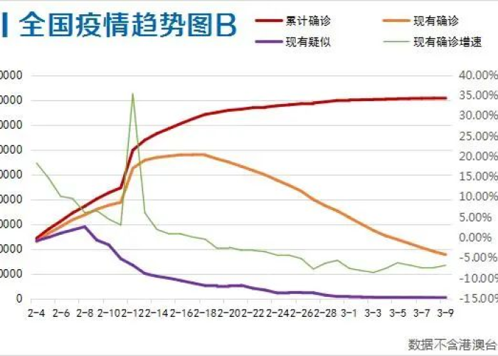 武汉疫情彻底结束时间是多少，武汉疫情彻底结束了吗