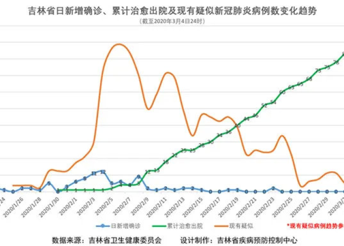 吉林省疫情怎么开始的，吉林省疫情起源