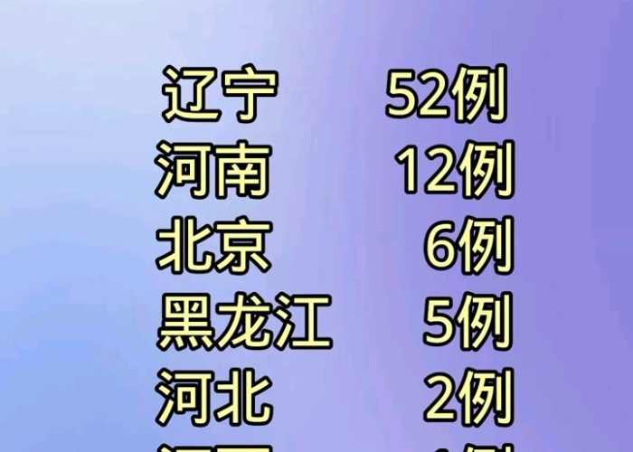 淄博疫情最新通报，淄博疫情实时动态