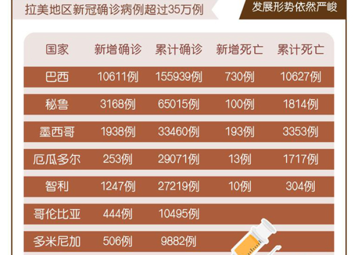 疫情最新数据消息新增病例，疫情最新数据消息今天新增