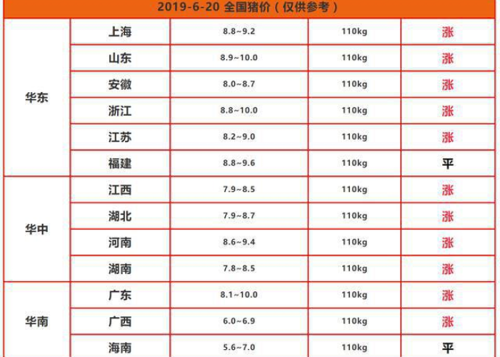 2019年6月有疫情吗，2019年6月至今多久了