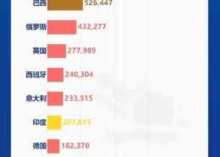 全球疫情排行榜5～11月视频，玥是平声还是仄声